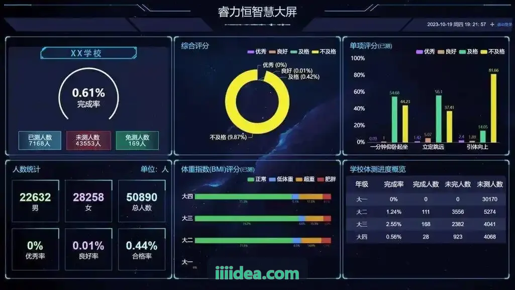 K8凯发高校体测数字化落地